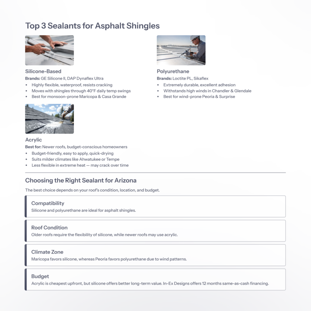 sealants for asphalt shingles