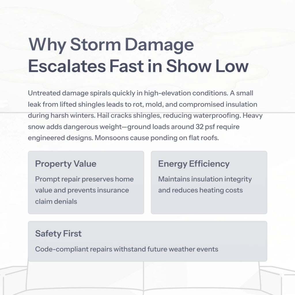show low roof repair