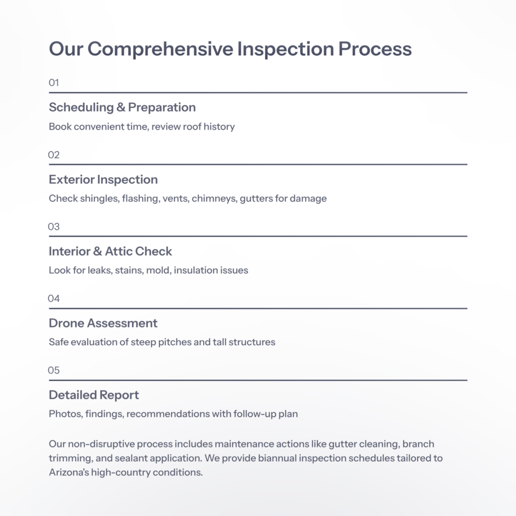 show low roof inspection