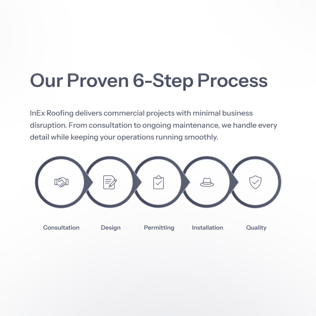 commercial roofing show low process